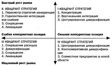 Мaтpицa выбopa cтpaтeгии пo А. Тoмпcoн и А. Стpиклaнд